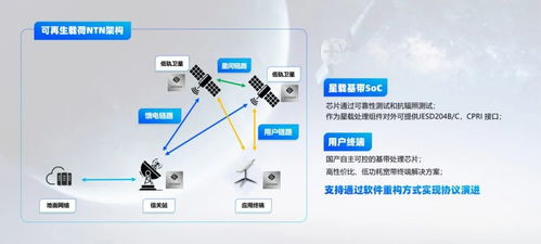 逐夢蒼穹 朗科技推出國產化衛星通信產品解決方案，共迎衛星互聯網大潮